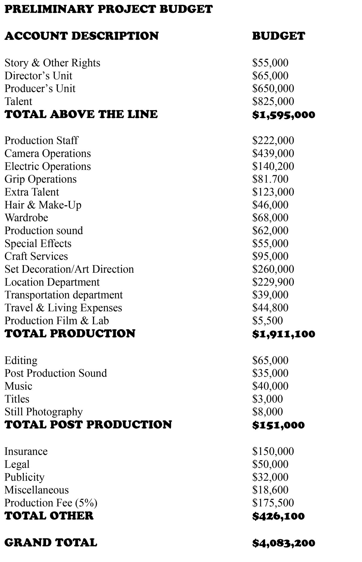 Revised Budget